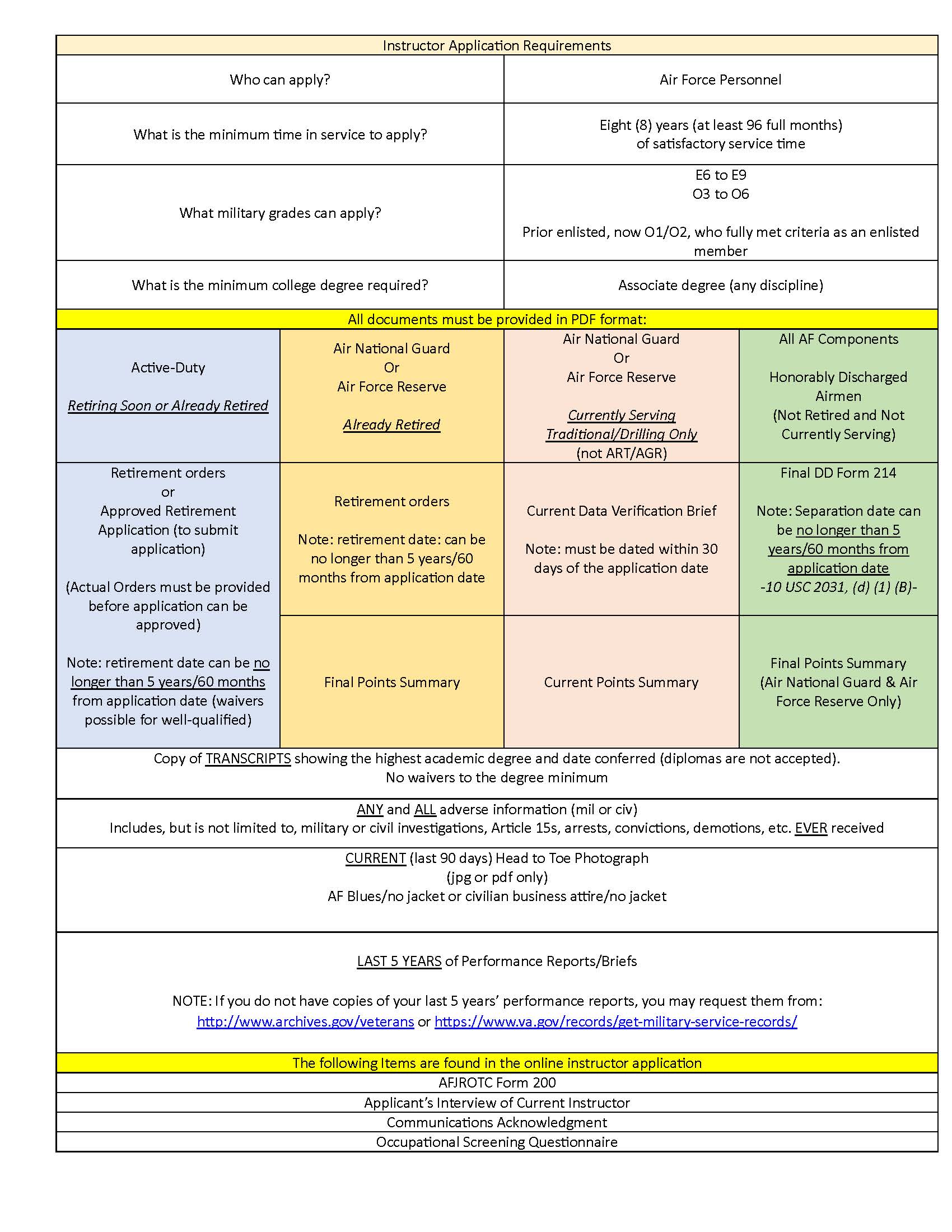 Instructor Application Requirements
