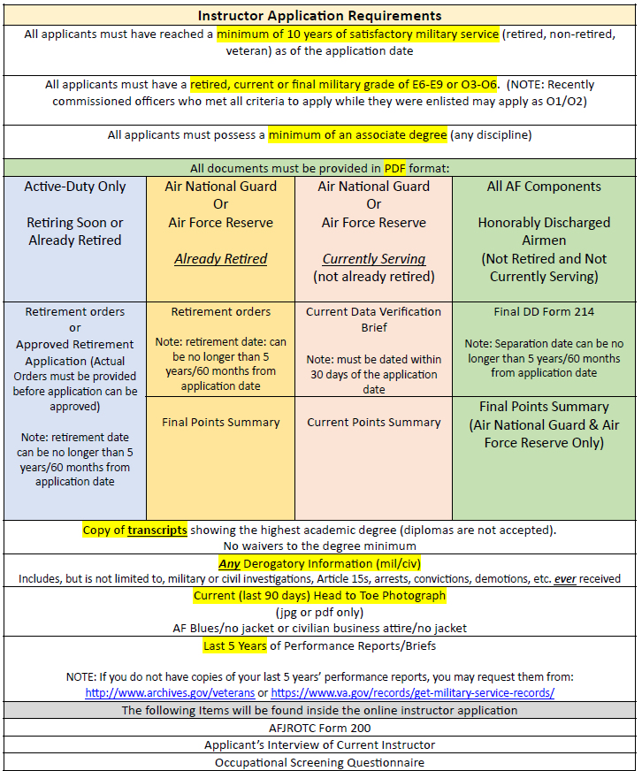 Instructor Application Requirements